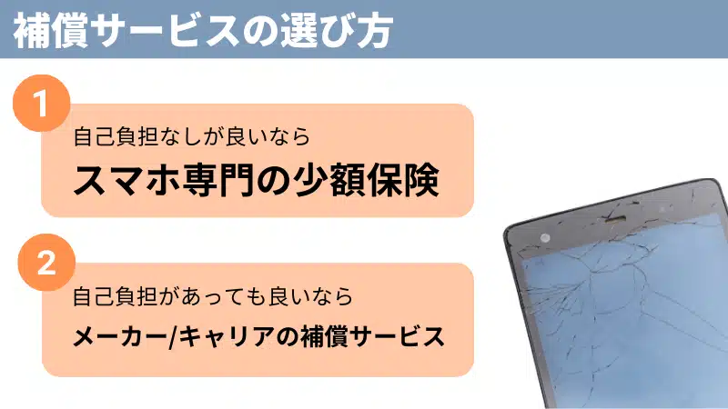 補償サービスの選び方