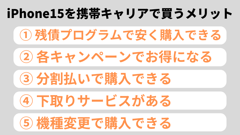 iPhone15を携帯キャリアで買うメリット