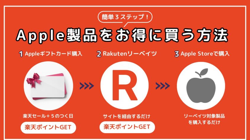 Apple製品をお得に買う方法