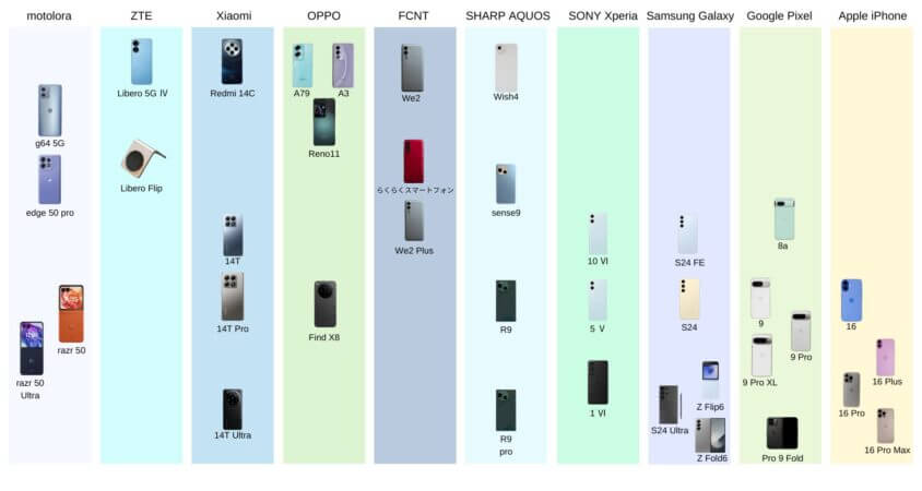 2024年発売 主要スマートフォン 価格帯マップ