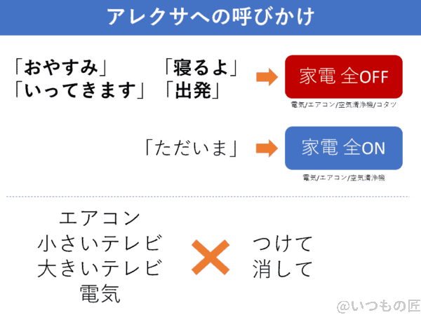 アレクサの定着