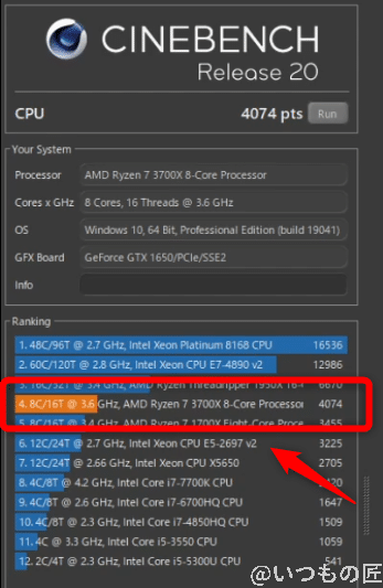 新メインデスクトップのCinebench結果。Ryzen 7の性能はさすがに速いです！