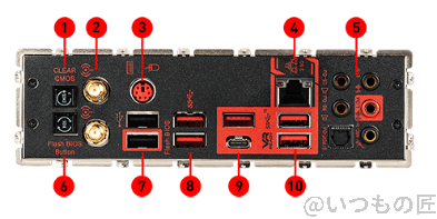 MSI X570 UNIFY背面コネクタパネル画像（MSI X570 UNIFYデータシートより抜粋）