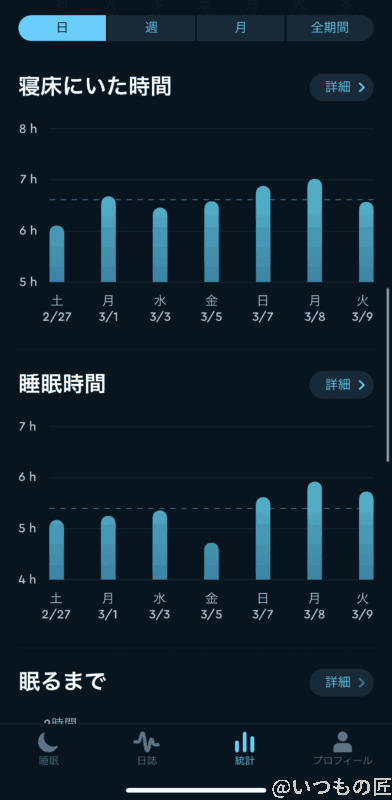 Sleep Cycle 分析1
