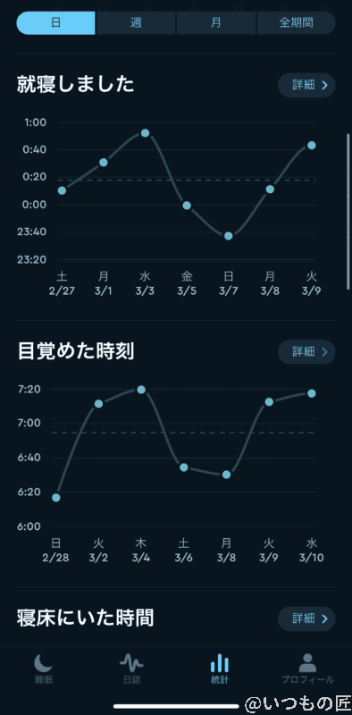 Sleep Cycle 分析3