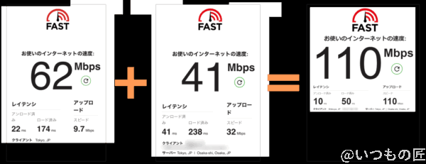OpenMPTCProuterを使った我が家の実測値