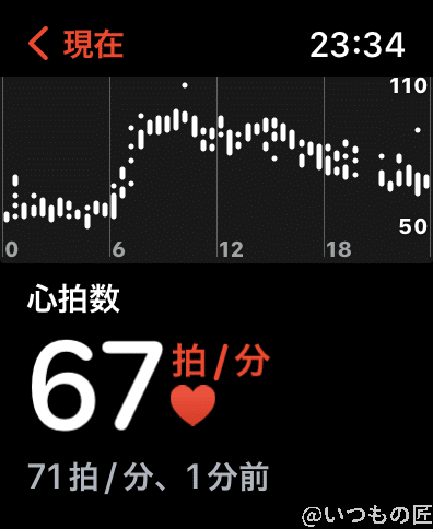 心拍数アプリの精度の違いは正直分かりません。しかし、Apple Watchを装着していれば、定期的に計測してくれるのは魅力です。