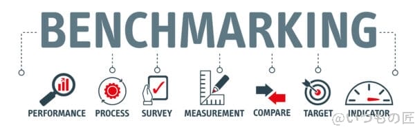 ベンチマークテスト