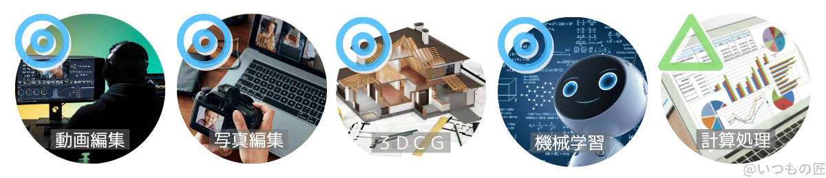 MacBook Air M2が進化したアプリケーション性能は動画編集と写真加工、3DCG、機械学習に生きるが、計算処理への効果は薄い