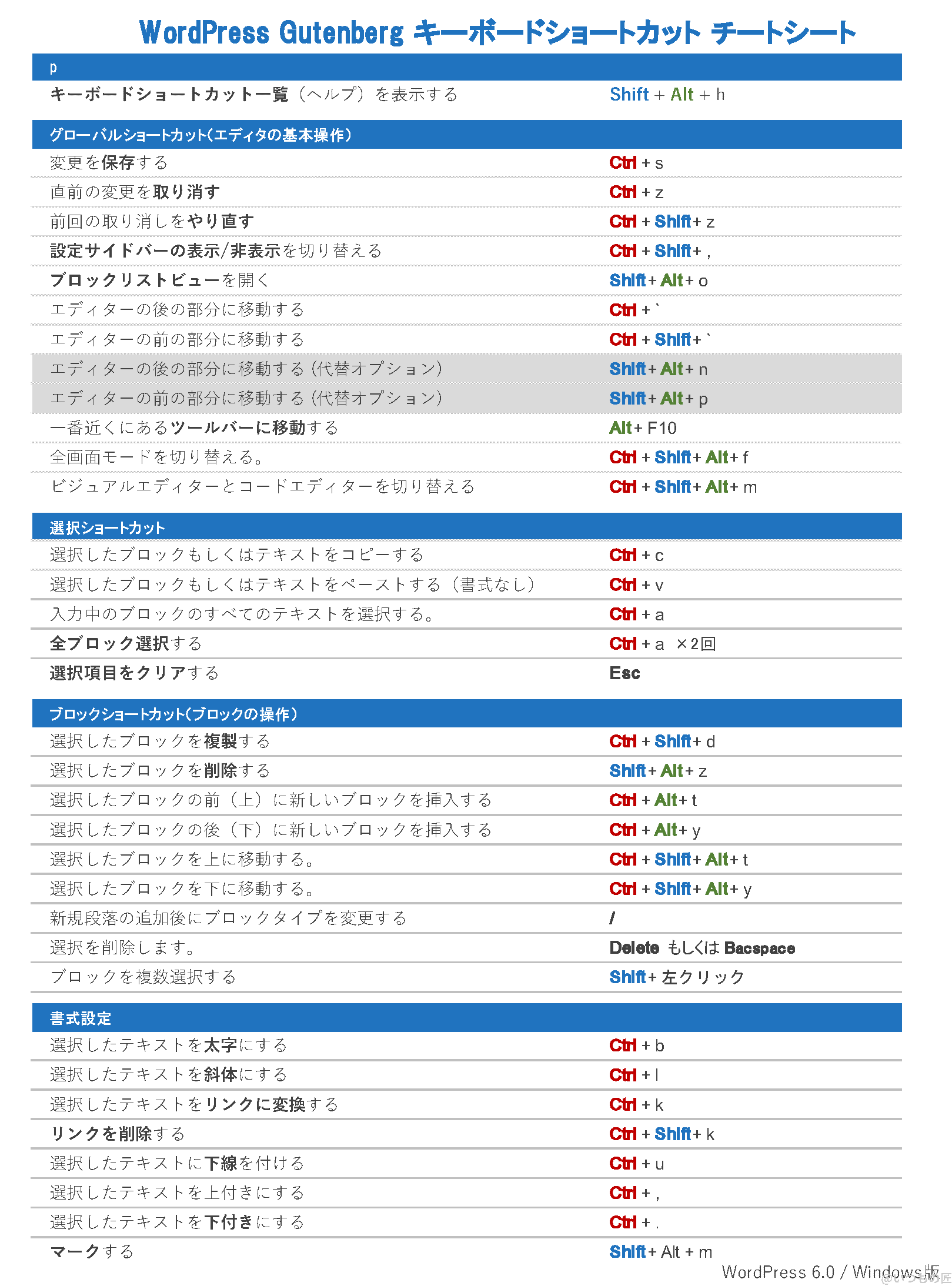 ordPress Gutenberg キーボードショートカット チートシート Windows向け