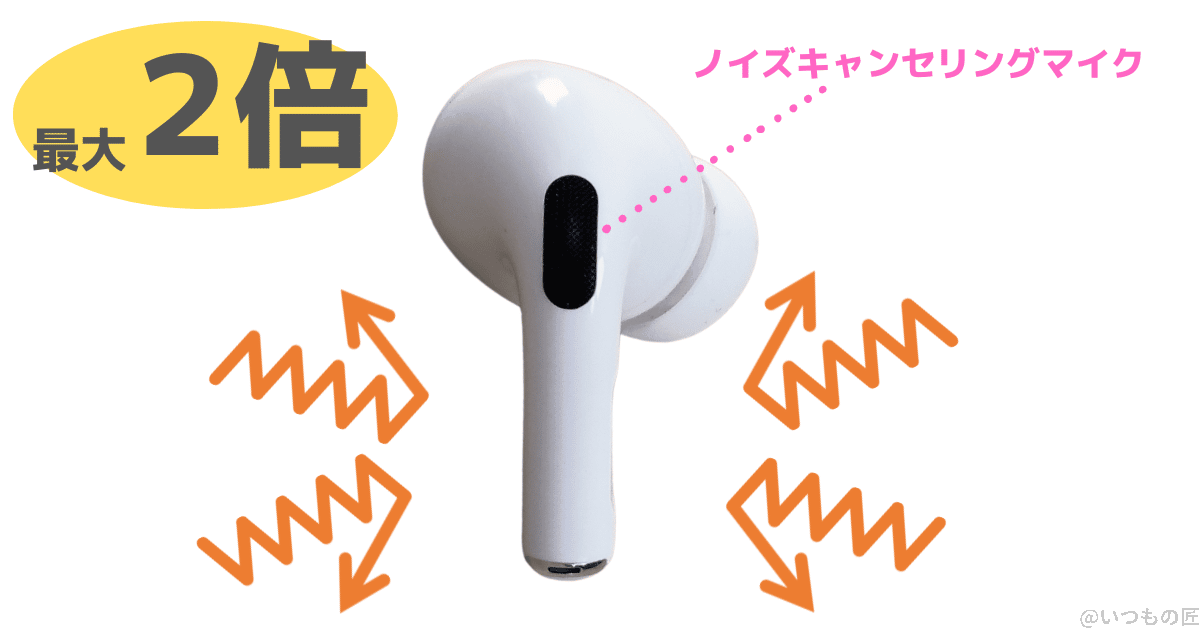 AirPods Pro 第2世代ではノイズキャンセリング性能が最大2倍アップになった