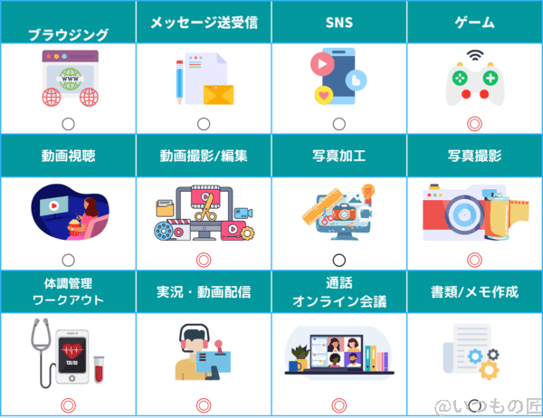 iPhone14 Proはどの用途でも万能におすすめできる