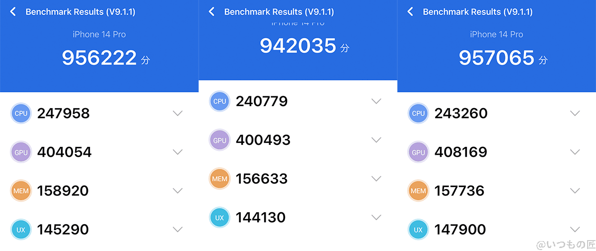 iPhone14 Antutu Benchmarkのベンチマークスコア