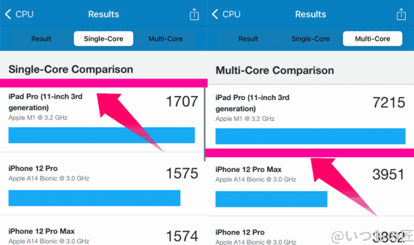 GeekBench 5のComparisonデータ