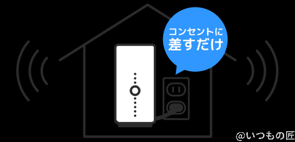 ソフトバンクエアーはコンセントに挿すだけ
