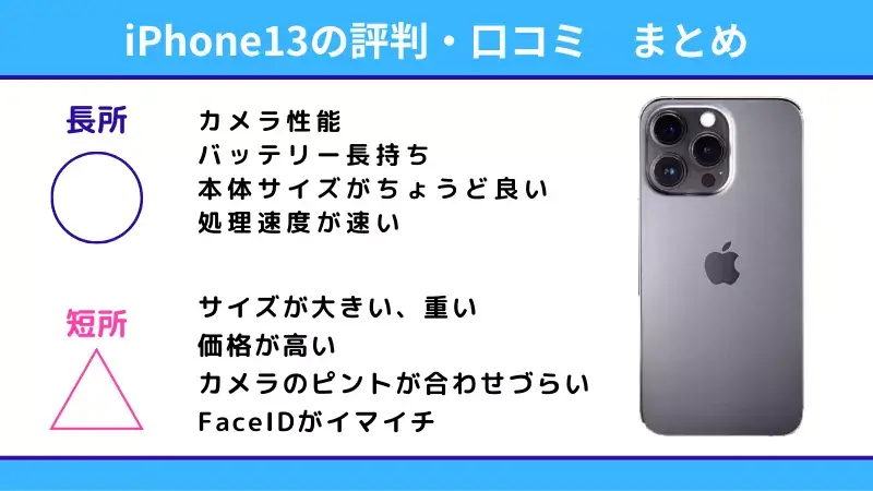 iPhone13の評判口コミまとめ