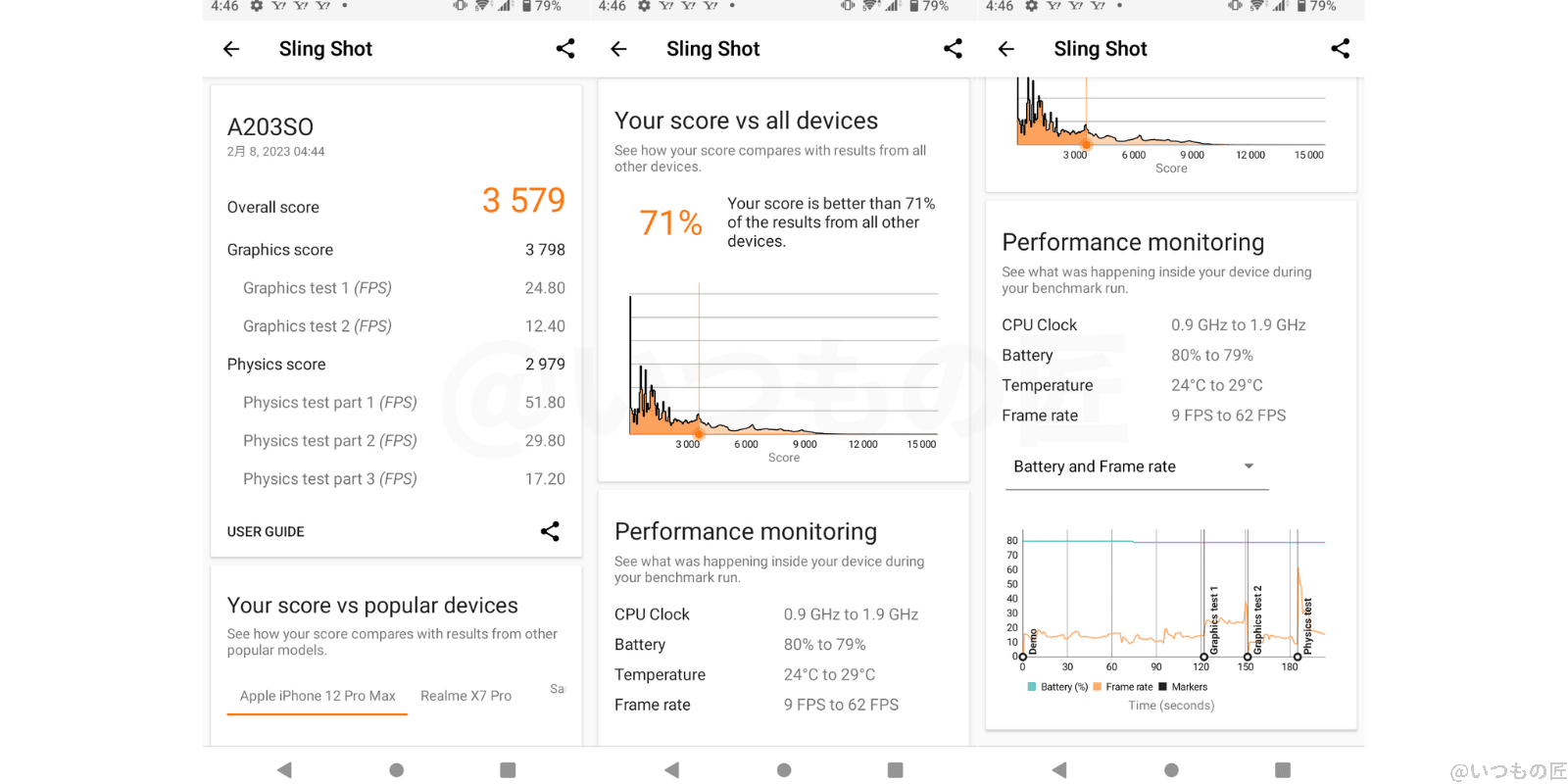 Xperia Ace Ⅲ - 3D Mark Sling Shot 実測結果 Overall Score 3579