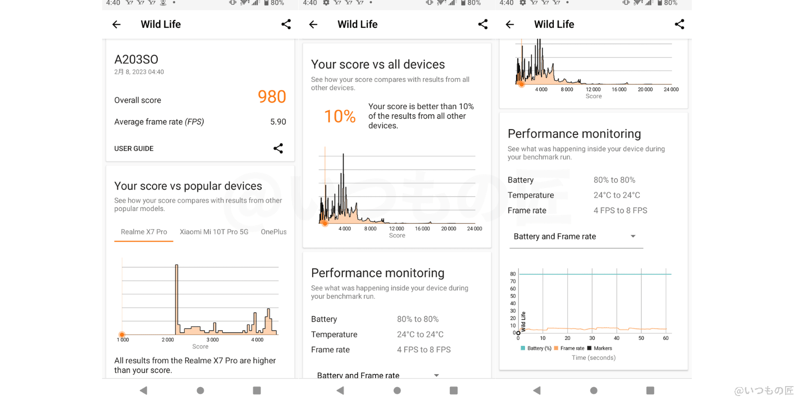 Xperia Ace Ⅲ - 3D Mark Wild Life 実測結果は Overall score 980
