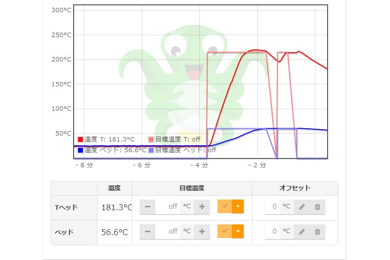 印刷が始まると、メインのペインで温度が上がり始めていることが確認できます。