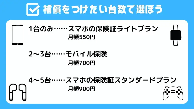 モバイル保険とスマホの保険証の比較～価格～