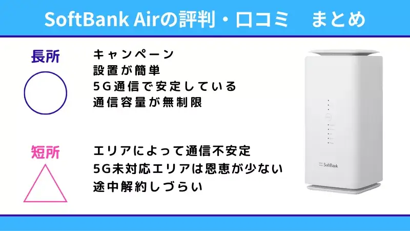 ソフトバンクエアーの評判・評価・口コミまとめ