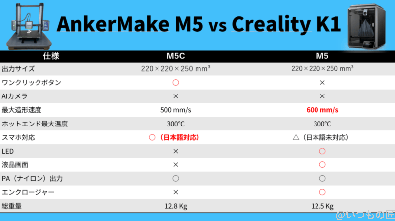 AnkerMake M5C とCreality K1との違い