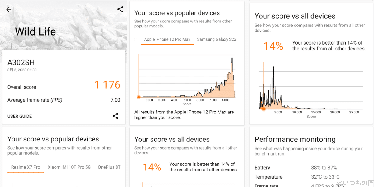 AQUOS wish3 3D Mark Wild Lifeの測定結果