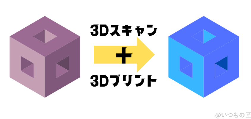 3Dスキャン＋3Dプリント＝物理コピー