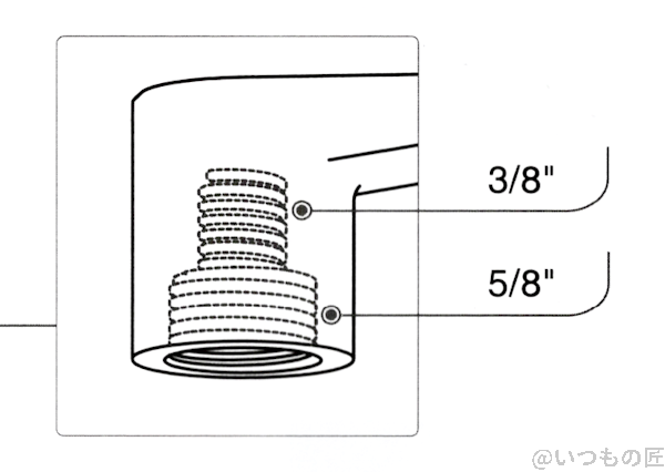 FIFINE AmpliGame AM6 レビュー AM6スタンドのネジ穴サイズ