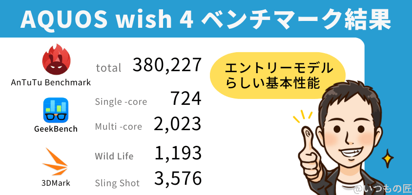 格安スマホ ベンチマークランキング
AQUOS wish4  ベンチマーク結果