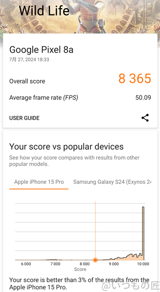 Google Pixel 8a AnTuTuベンチマーク
Pixel8a ベンチマーク 3D MarkのWild Lifeのスコア