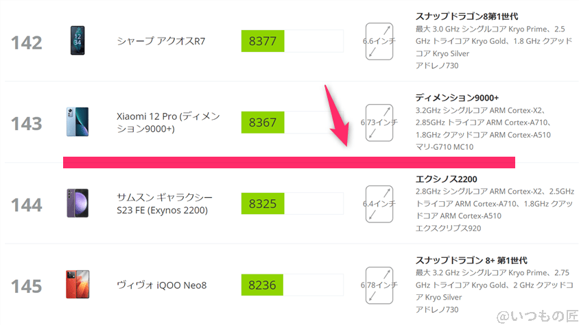 Google Pixel 8a AnTuTuベンチマーク
3DMark Wild Life アンドロイドのランキング