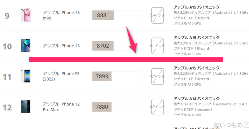 Google Pixel 8a AnTuTuベンチマーク
3DMark Wild Life IOSのランキング