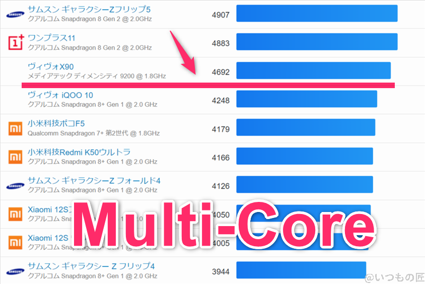 Pixel8a ベンチマーク GeekBench6のmultiコアランキング