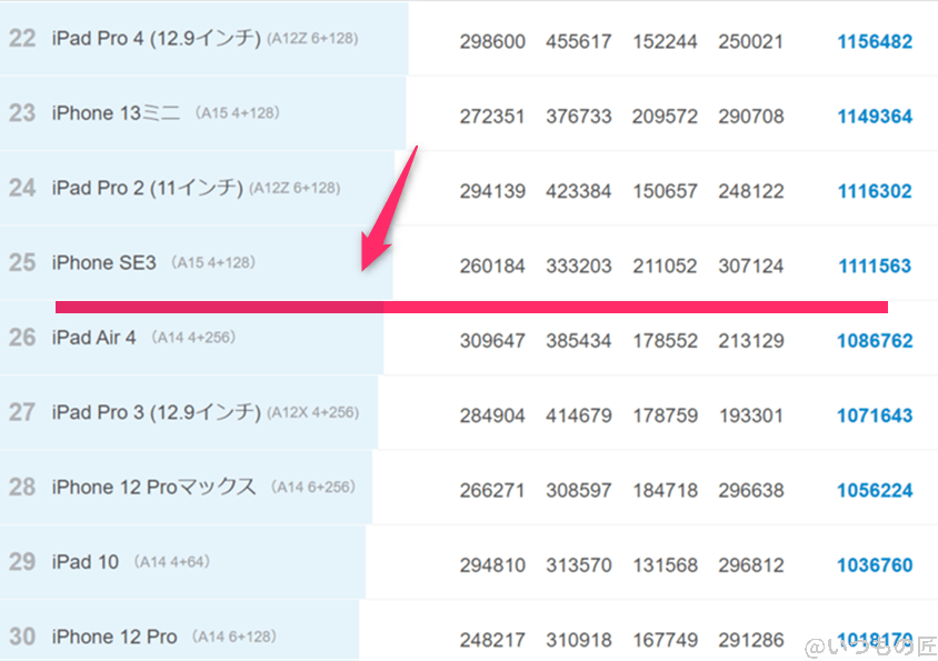 Google Pixel 8a AnTuTuベンチマーク
Benchmark iosランキング