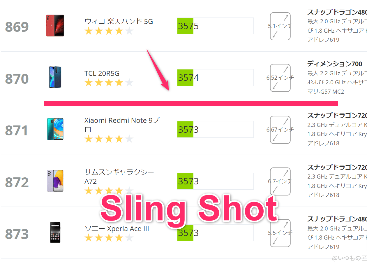 AQUOS Wish4 AnTuTu ベンチマーク
3DMark sling shot アンドロイドのランキング