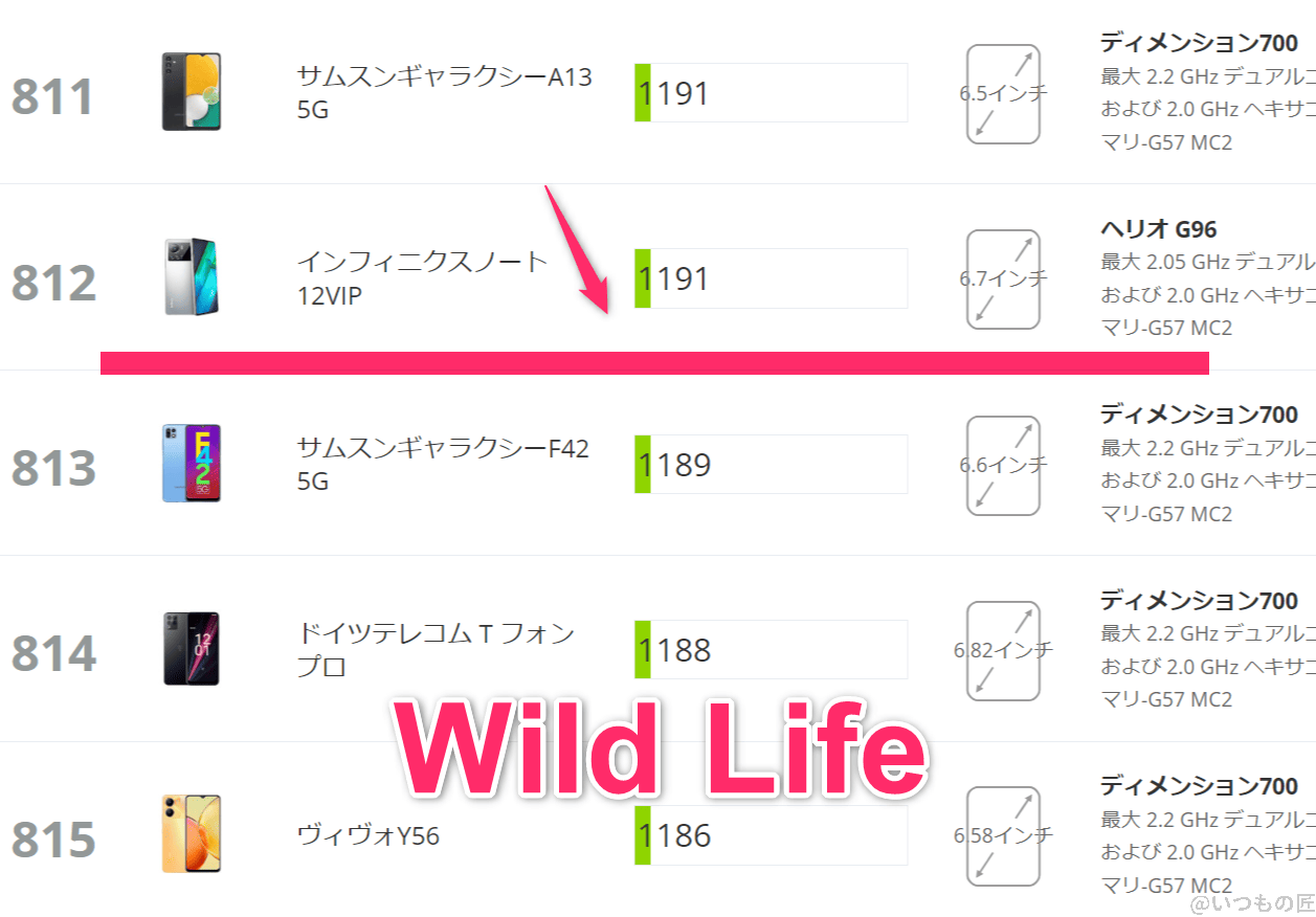 AQUOS Wish4 AnTuTu ベンチマーク
3DMark Wild Life アンドロイドのランキング