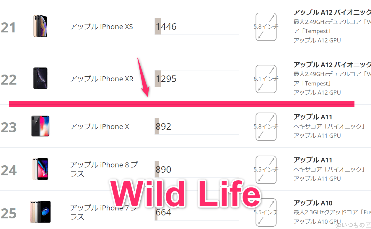 AQUOS Wish4 AnTuTu ベンチマーク
3DMark Wild Life IOSのランキング