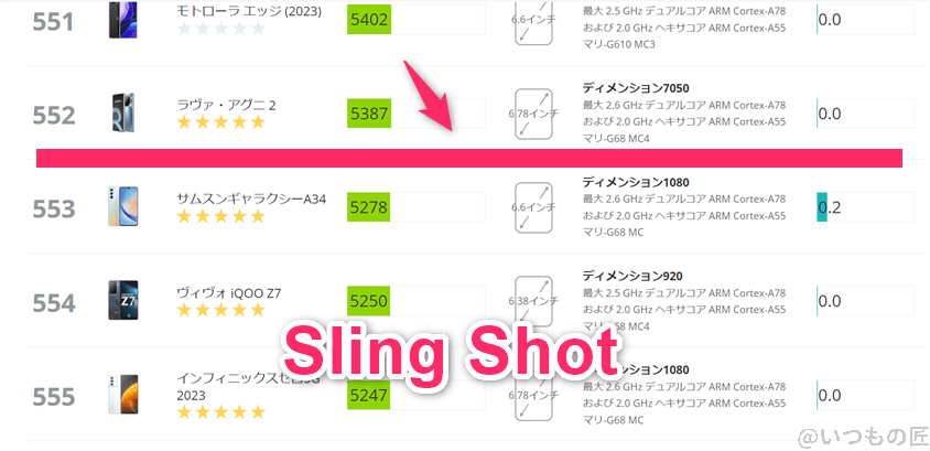 OPPO Reno11 A ベンチマーク
3DMark sling shot アンドロイドのランキング