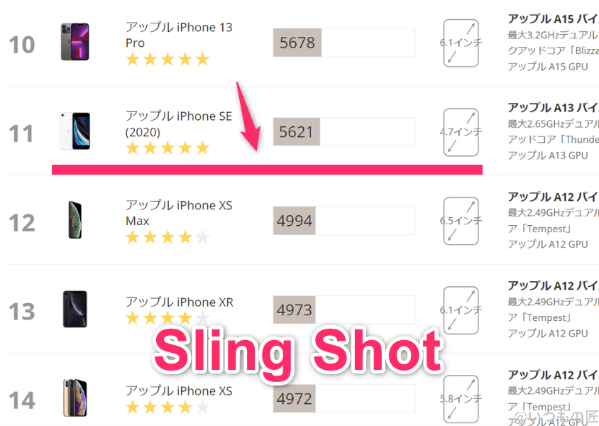 OPPO Reno11 A ベンチマーク
3DMark sling shot IOSのランキング