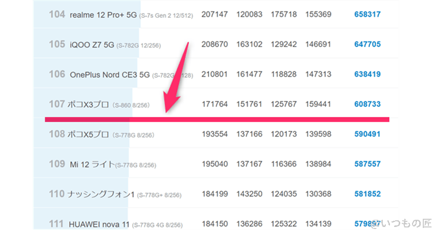 OPPO Reno11 A ベンチマーク Antutu AnTuTu Benchmark Androidランキング