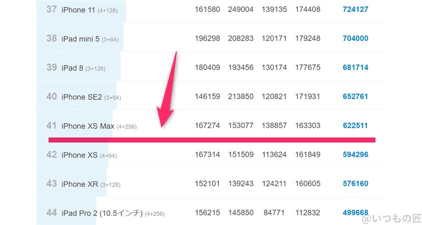 OPPO Reno11 A ベンチマーク Antutu AnTuTu Benchmark iosランキング