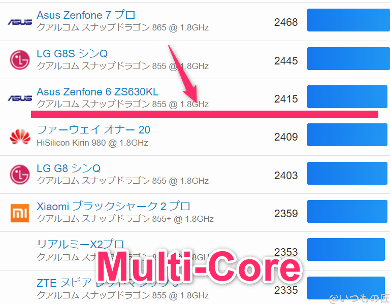 OPPO Reno11 A ベンチマーク
GeekBench6のmultiコアランキング
