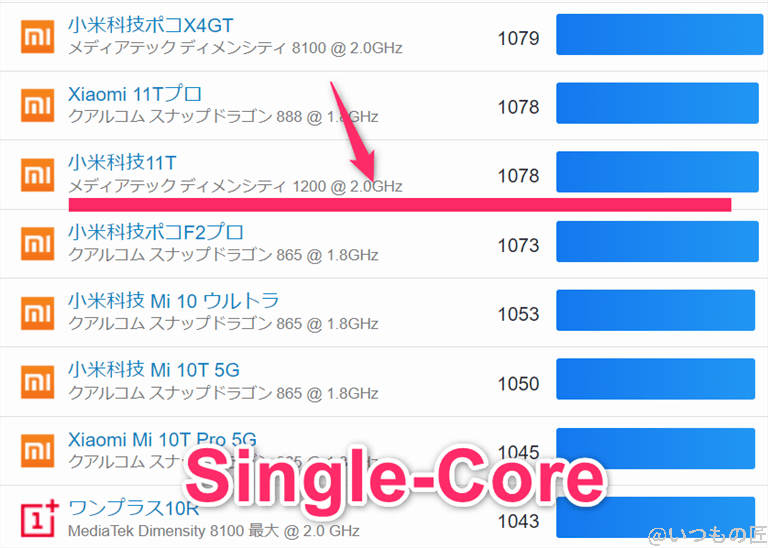 OPPO Reno11 A ベンチマーク GeekBench6のsingleコアランキング