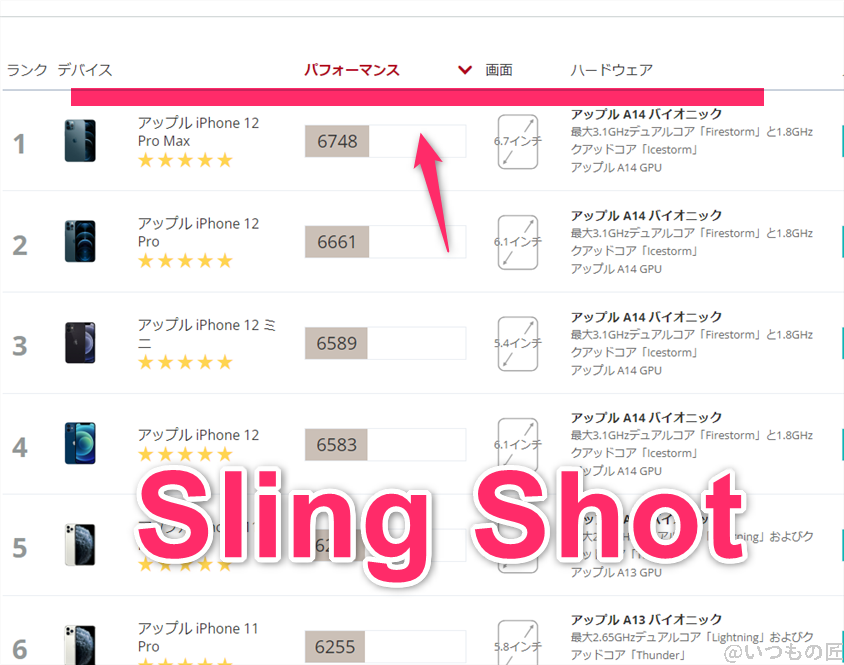 Libero Flip ベンチマーク 3DMark sling shot IOSのランキング
