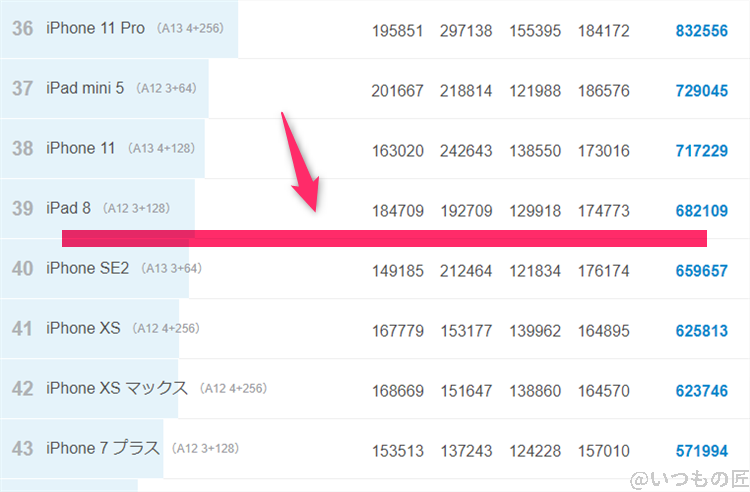 Libero Flip ベンチマーク Antutu AnTuTu Benchmark iosランキング