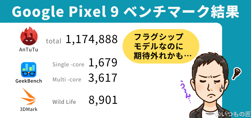 Google Pixel 9 AnTuTu ベンチマーク
ベンチマーク結果まとめ