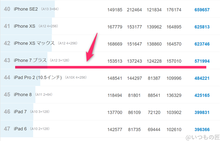 moto-g64-5g ベンチマーク Antutu AnTuTu Benchmark iosランキング