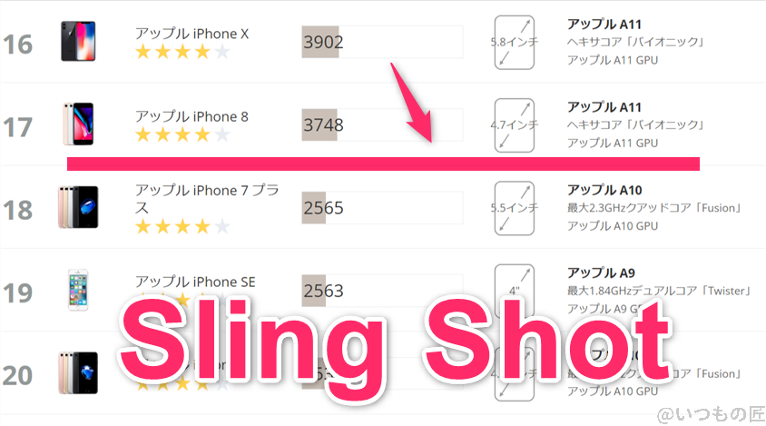oppo-a79-5g ベンチマーク 3DMark sling shot IOSのランキング