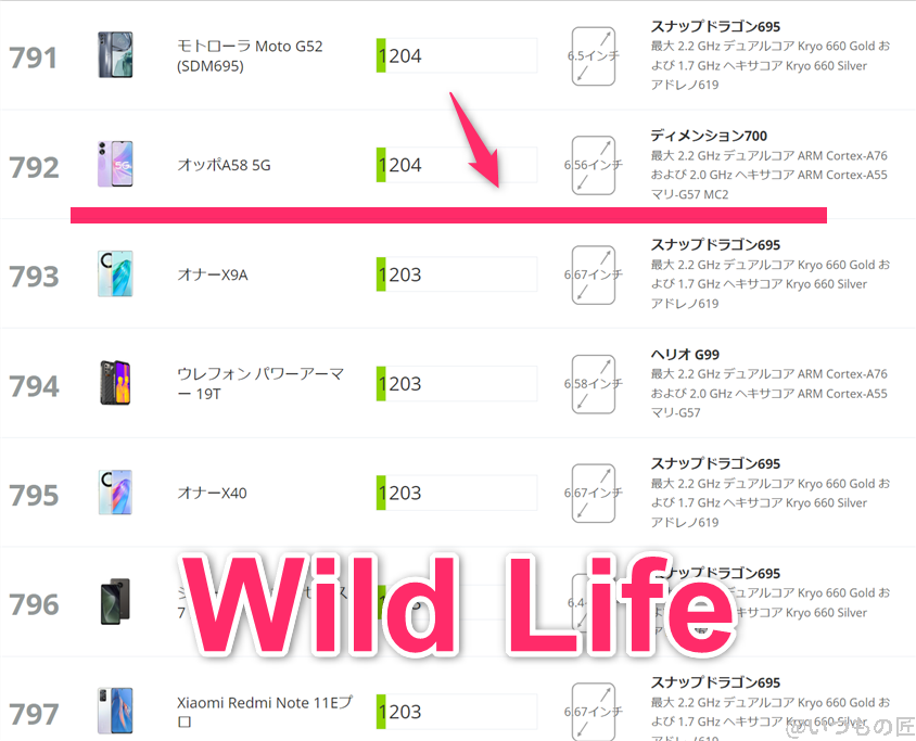 oppo-a79-5g ベンチマーク 3DMark Wild Life アンドロイドのランキング
